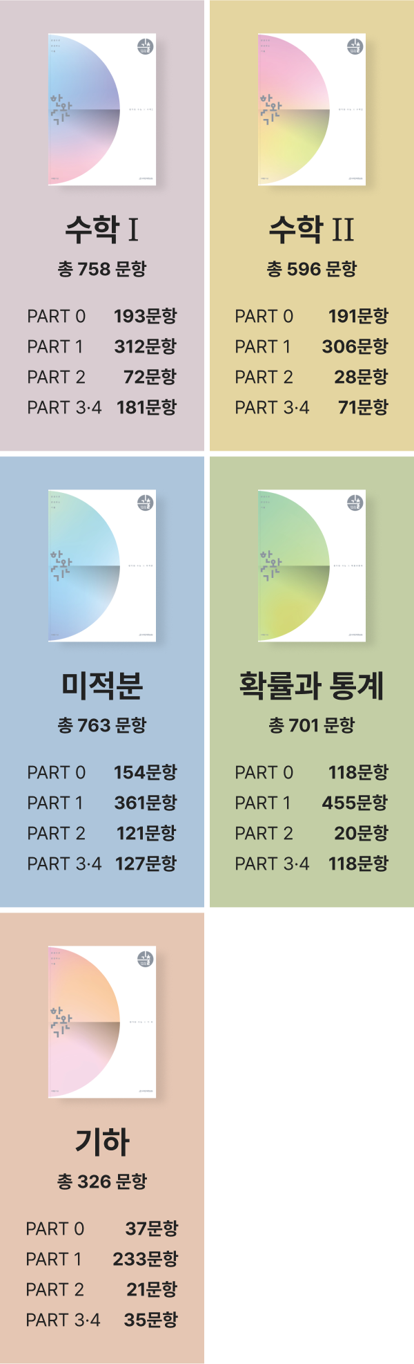 한완기 평가원∙수능 구성