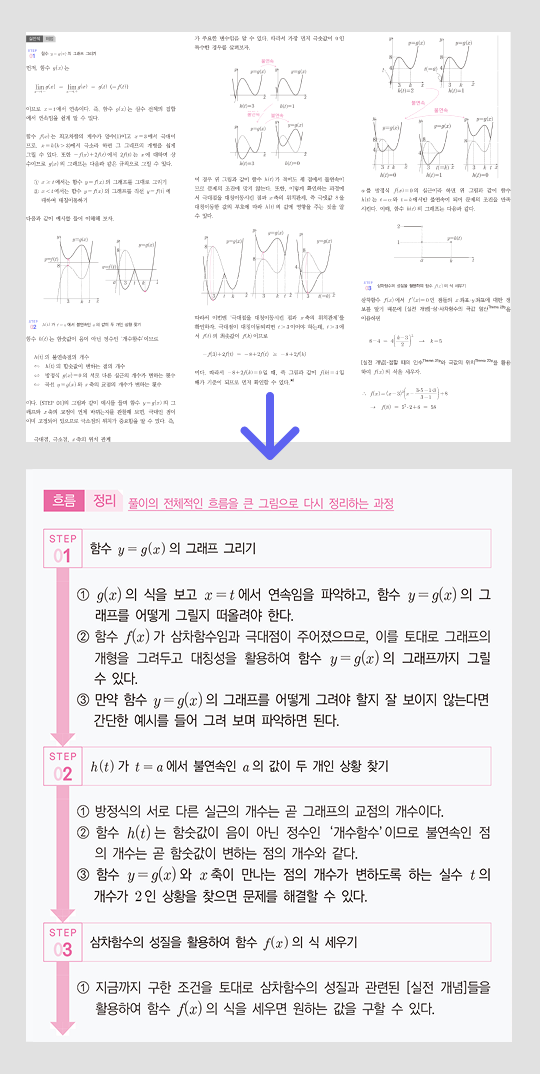 이해원 모의고사 소개